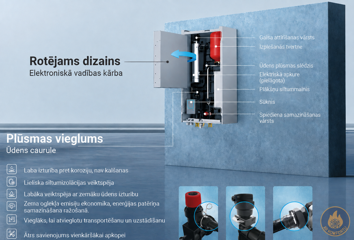 Gaiss -ūdens siltumsūknis Midea M- Thermal Hygge 16kW ar integrētu karstā ūdens tvertni 240 L  (MHA-V16WD2RN8-E / HBT-A160/240CDS90GN8-E)