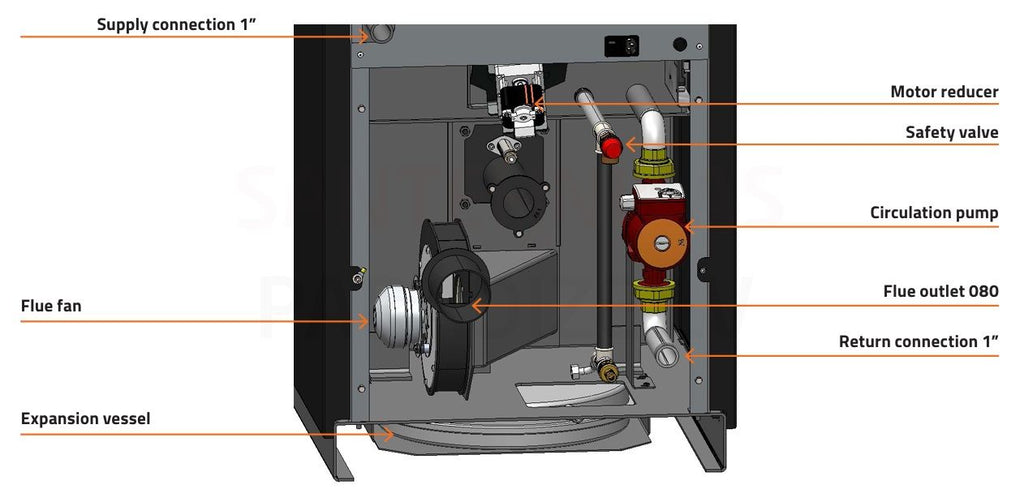 Granulu apkures katls Interio 18 ar granulu tvertni 50kg