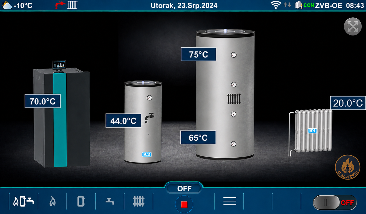 Granulu katls CentroPelet ZVB II 20kW ar centrālapkuri, Touch